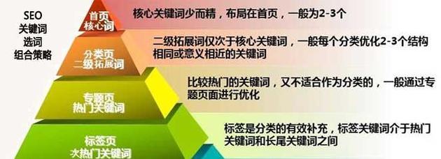 网站标题堆砌的真相（揭开网站标题堆砌的伪装）