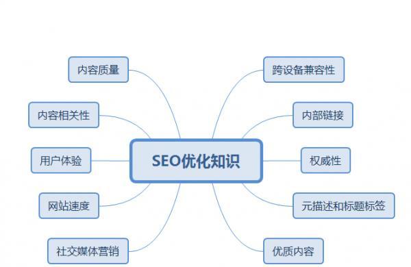 探析搜索引擎SEO算法（SEO优化技巧与策略）