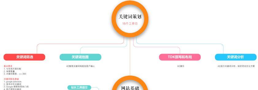 搜索引擎排名原理：优化你的网站以获得更高的搜索排名