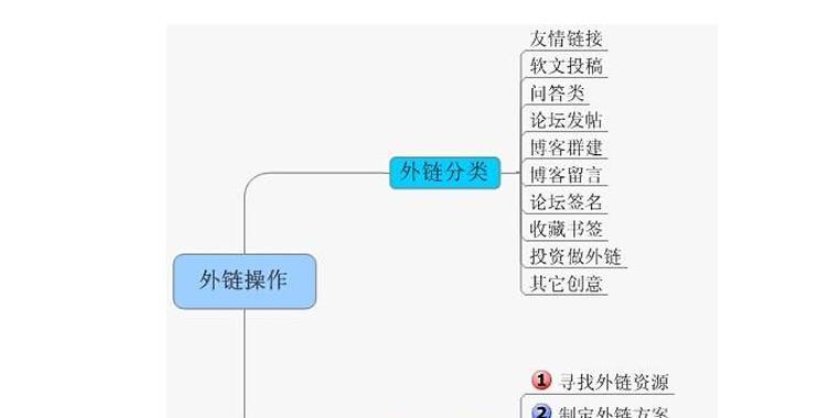 搜索引擎的基本原理（从信息检索到优化）