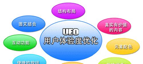 如何优化网页SEO（15个步骤教你轻松上手）