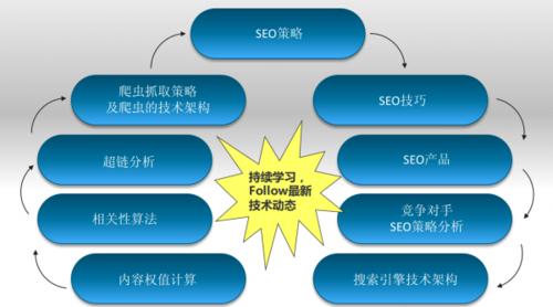 网站SEO优化策略大全（15个实用SEO优化技巧）