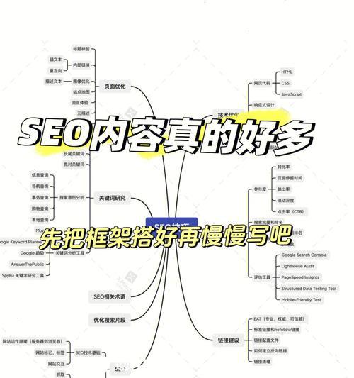 如何快速优化网站SEO（掌握这些技巧）