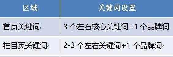 网站SEO诊断分析报告详解（如何优化你的网站）