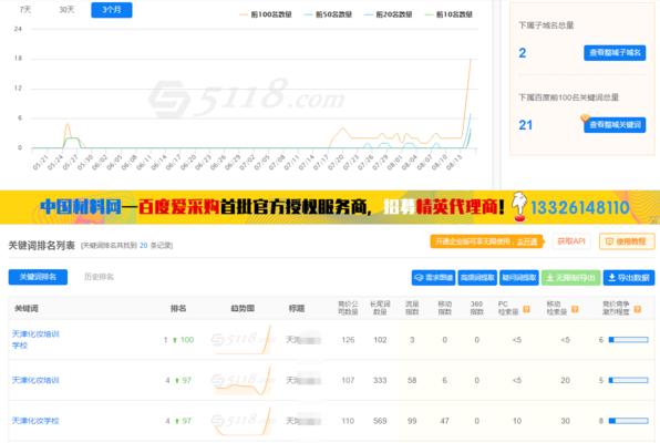 网站被降权了应该怎么办（15个有效解决方案）