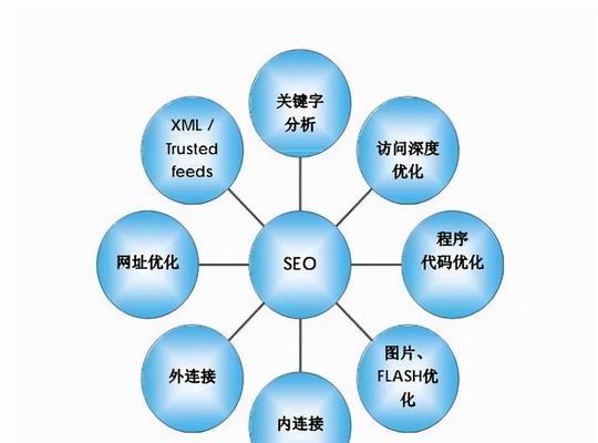 SEO如何去做（学会SEO技术）