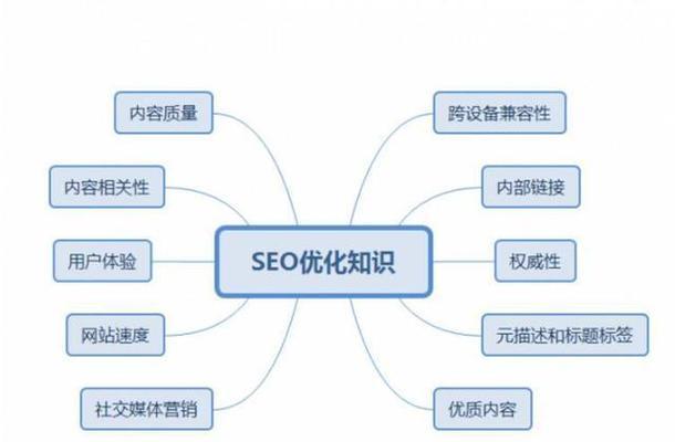 网站建设方案的基本内容（了解网站建设方案中的关键内容）