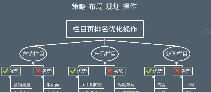 外链对于网站SEO优化的重要性（探究外链对于网站排名的影响及其作用）