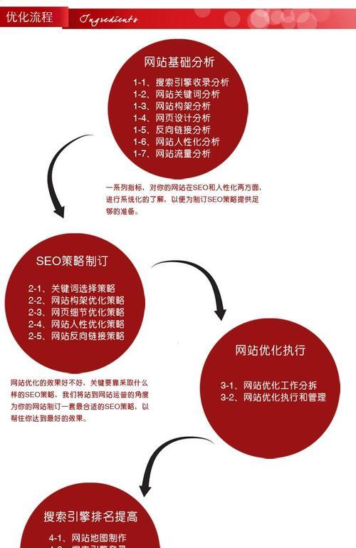 SEO与竞价排名的区别：为什么你需要了解这些？