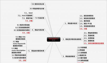 SEO诊断思路解析——打造高效优化策略（15个实用技巧助你找到网站优化瓶颈）