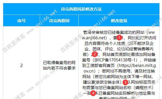 提升百度SEO排名的6个关键点（百度SEO排名从业者必看的优化技巧）