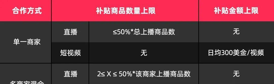 Tiktokshop7-8月双月激励计划详解（Tiktokshop商家福利）