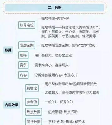 抖音商家如何查看短视频带货数据复盘效果（短视频带货数据分析详解）