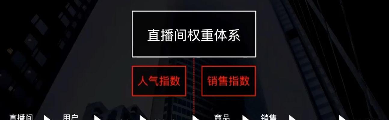 如何优化抖音商品标题，提升商品销量（掌握、吸引用户注意、提升搜索排名）