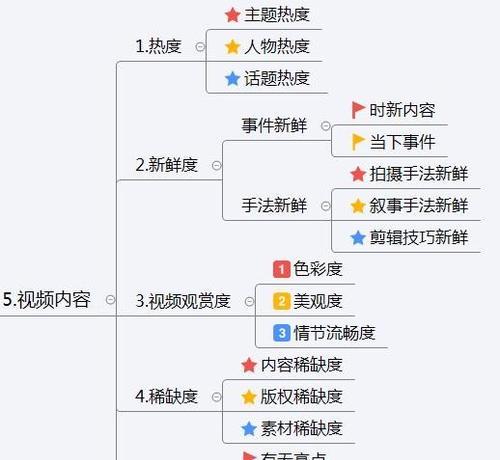 抖音上的热门技巧，成为抖音达人（掌握这10个技巧）