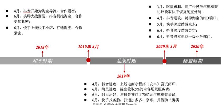 如何在抖音上进行有效的时间管理（提高生产力）