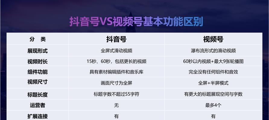 解析抖音视频上热门的秘密（从时间、内容、美学等多方面深度分析）