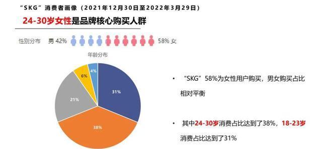 如何计算抖音销售转化率（抖音销售转化率计算方法及步骤）