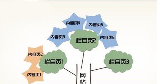 如何快速利用高权重网站排名（借助高权重网站轻松实现快速排名）