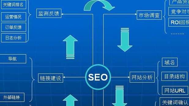 利用新媒体平台进行网站优化的实用技巧（从社交媒体到搜索引擎）