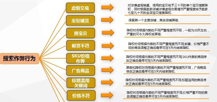 打造健康网站的秘诀（让你的网站更加专业与可靠）