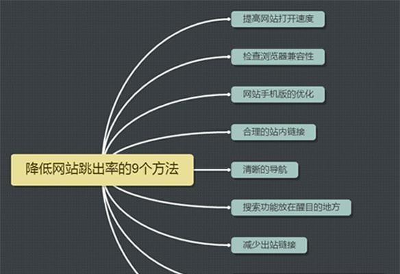 如何提升网站内容收录率（15个实用方法让你的内容更容易被搜索引擎收录）