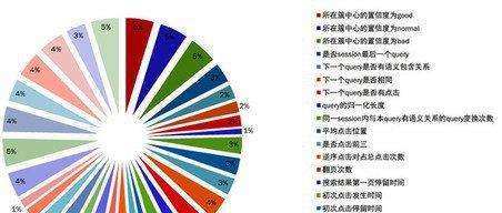 应对百度算法不断变化的技巧（掌握最新算法）