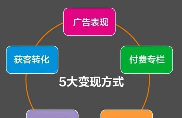 抖音小店运营全攻略（如何在抖音上开设小店）