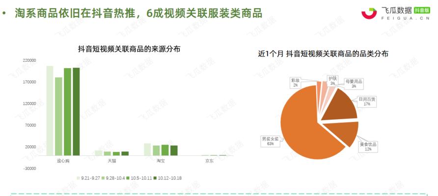 抖音小店直播卖货收费标准解析（小店直播卖货）