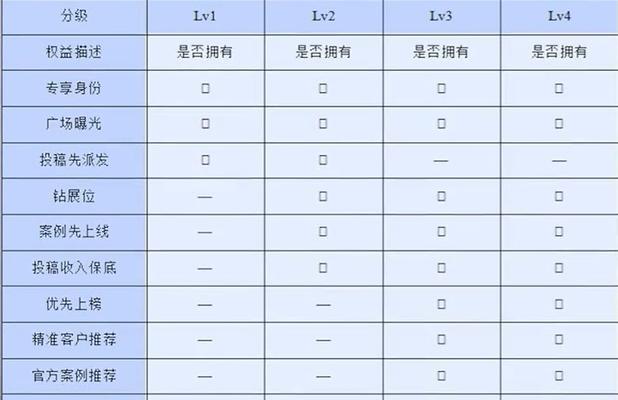 抖音星图扣手续费多少（详细解析抖音星图手续费）