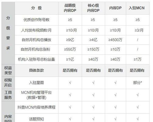 揭秘抖音星图的玄妙世界（探究星座与命运的关系）