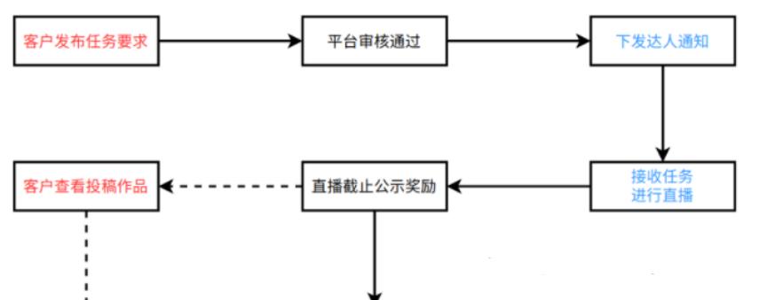 抖音星图怎么收费（解析抖音星图的收费方式及细节）