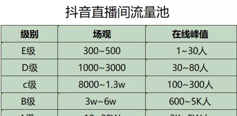 如何在抖音上引导商品点击（抖音电商营销新思路）