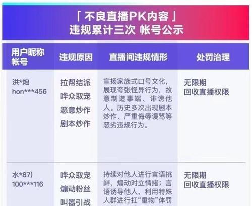 抖音直播秒杀，你需要知道的所有技巧（教你如何抢到心仪的商品）