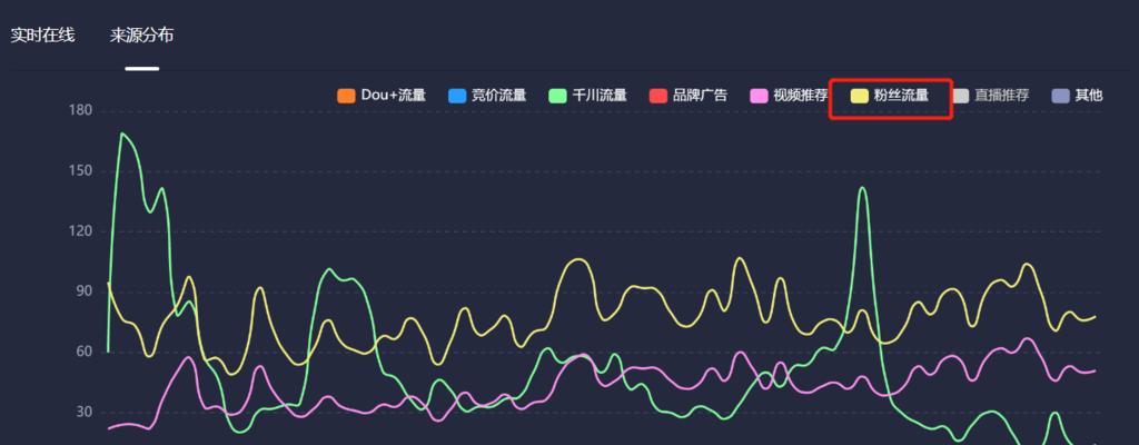 抖音直播卖货平台抽成一般多少（了解抖音直播卖货平台抽成）