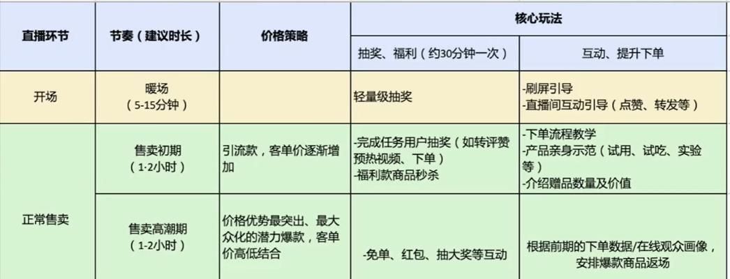 抖音直播卖货平台抽成一般多少（了解抖音直播卖货平台抽成）