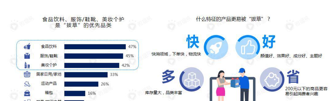 抖音直播卖货的条件与要求（想要做抖音直播卖货）