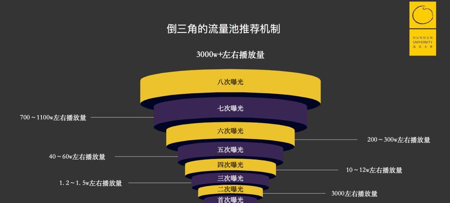 揭秘2024年抖音直播推流机制（了解未来直播新玩法）