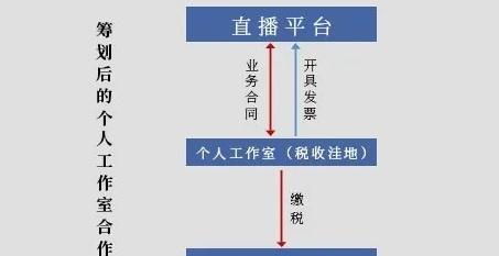 揭秘抖音直播新人流量扶持政策（几天内让你成为流量新贵）