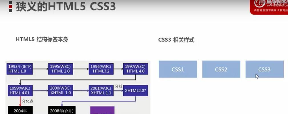 TDK三大标签的书写注意事项详解（关于网站优化中的标题）