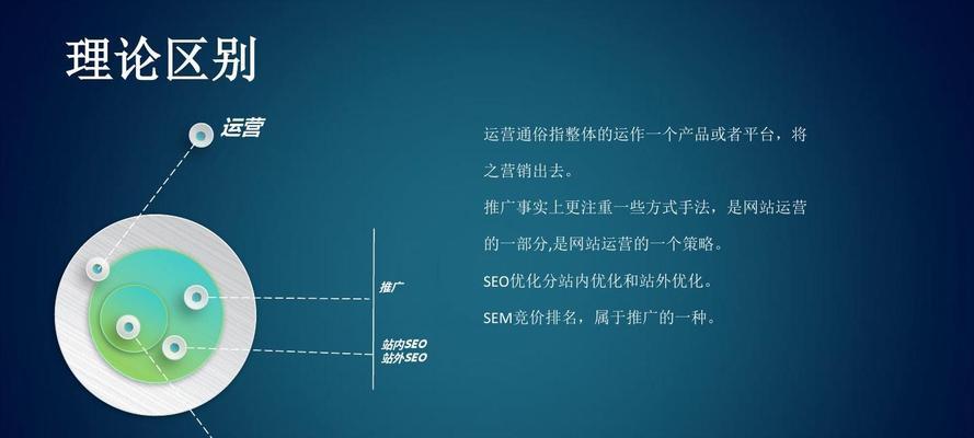 10个简单易学的SEO小技巧，提升你的网站运营效果（从优化到外链建设）