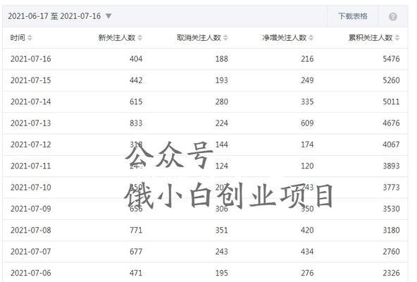 从到内容优化，让你的公众号更具吸引力（从到内容优化）