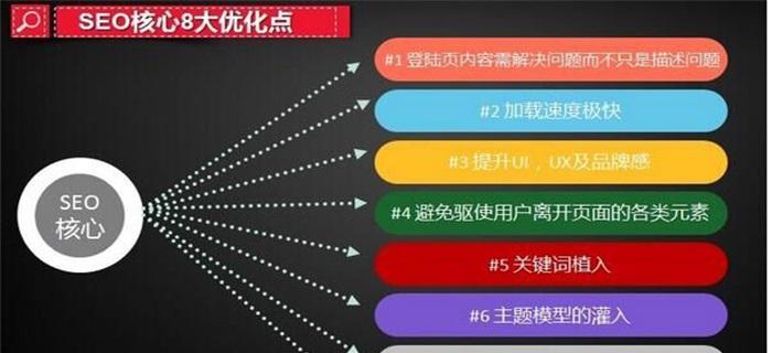 稳定排名的有效方法（实现网站排名提升）