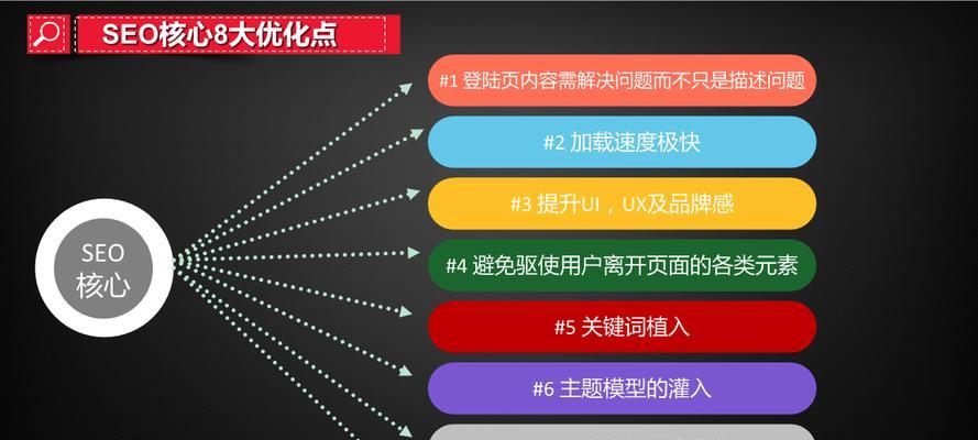 SEO优化为什么如此受欢迎（探究SEO优化带来的价值和好处）