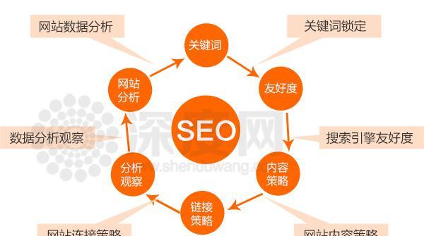 SEO优化的预期效果为何难以实现（解析SEO优化中遇到的问题及解决方法）