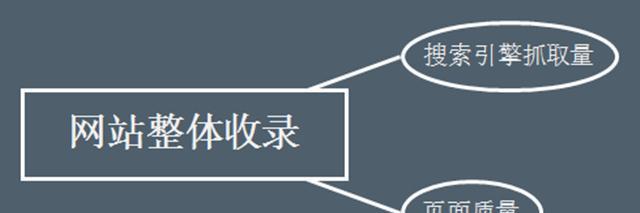 为什么网页收录了又被删除了（探究网页被删除的原因及解决方法）