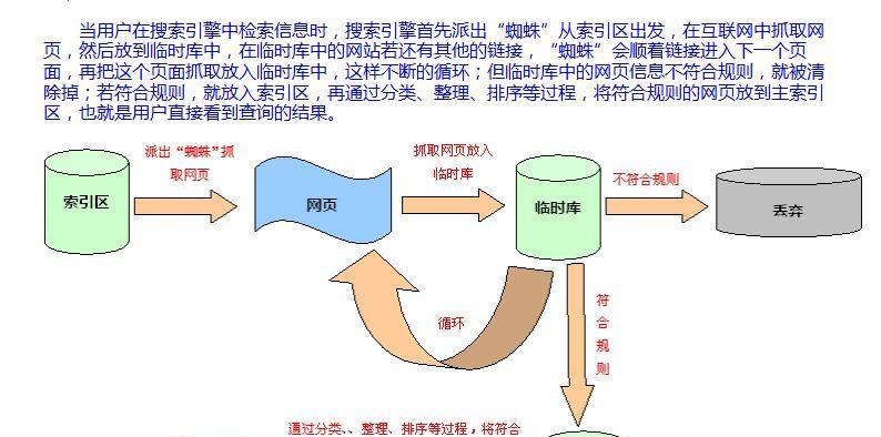 未来搜索引擎的发展趋势（探索人工智能）