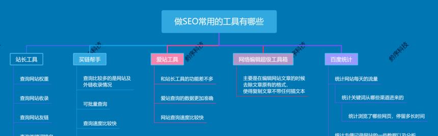 控制文章密度的技巧和方法（最佳密度是多少）