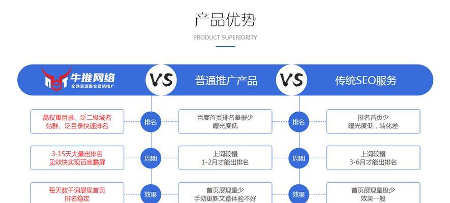 探究2024年SEO优化的新变化（未来SEO优化发展趋势预测）