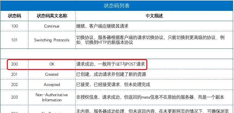 网站蜘蛛抓取内容的主题及其重要性（掌握网站蜘蛛的行为模式）